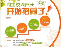 网盈机构 专业电商一站式解决方案，助力企业腾飞