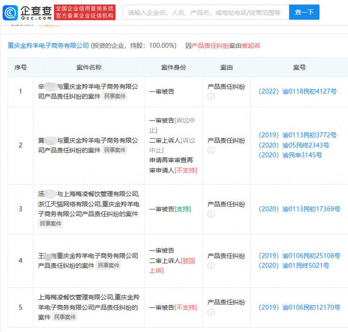 自嗨锅多次因产品责任纠纷被起诉